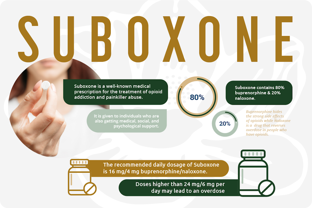 Does Suboxone Show Up on a Drug Test? What You Need to Know 